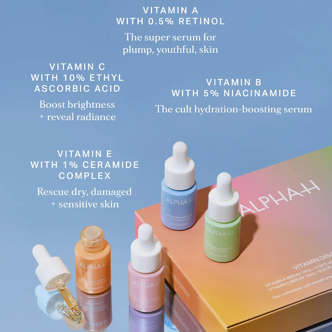 ALPHA-H - Vitamin Discovery Kit - Infographic