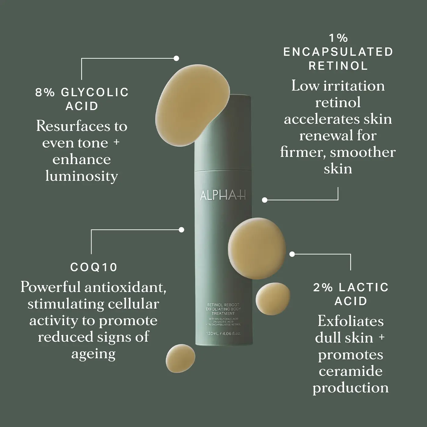 ALPHA - H - Retinol Reboot Exfoliating Body Treatment - Infographic
