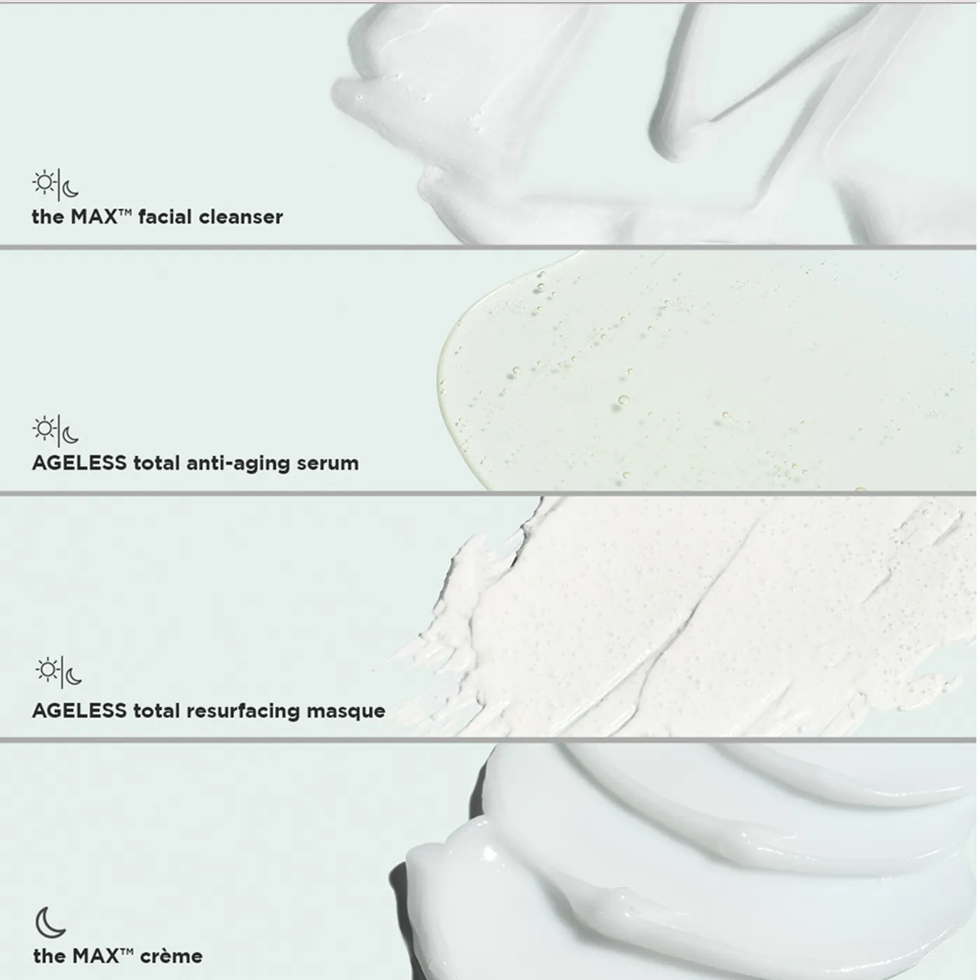 IMAGE Skincare - Age Defying Trial Kit - The Max - Ageless - Testers - Routine - Infographic