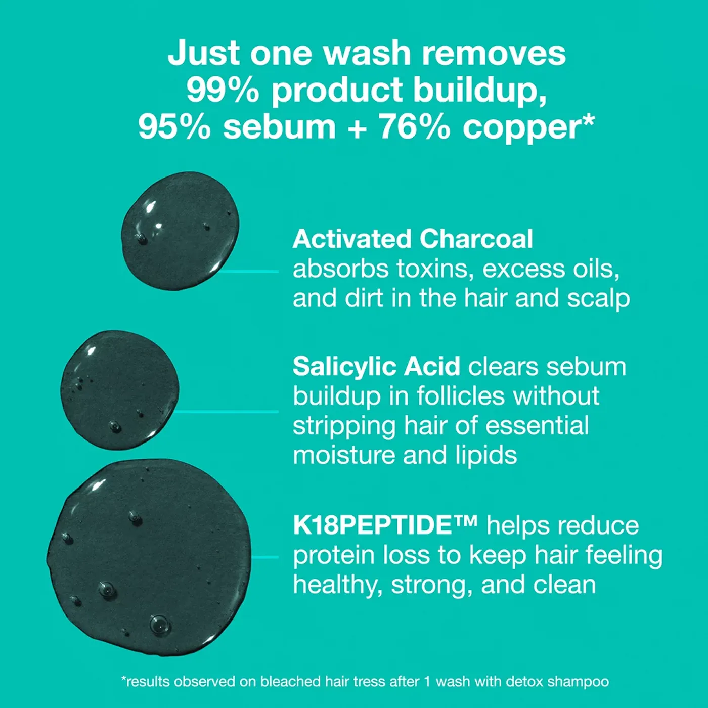K18 - Detox shampoo - Peptide Prep - 250ML - Infographic - Salicylic Acid - Charcoal - Sebum - Ingredienten
