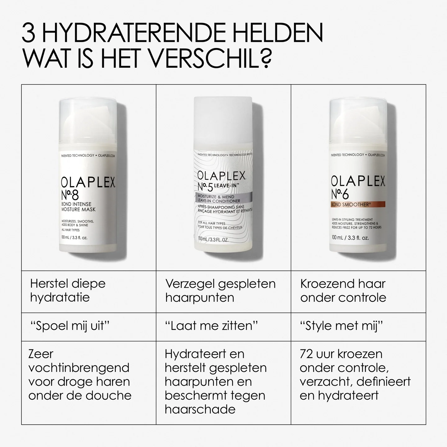 Olaplex - Haircare - Nº. 5 Moisturize & Mend Leave-In Conditioner - Verschil N8 - N5 - N6